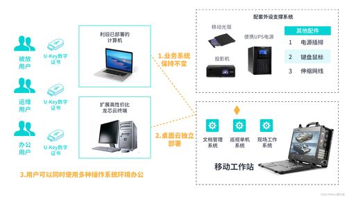 2023新一代数字办公白皮书正式发布 爱分析深度解读信息系统集成服务
