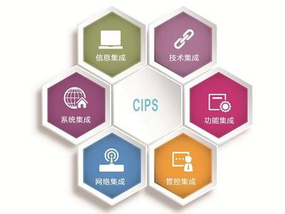 济西站构建大数据运营网络，打造智能化列车加工厂（智能运输篇）——信息系统集成服务