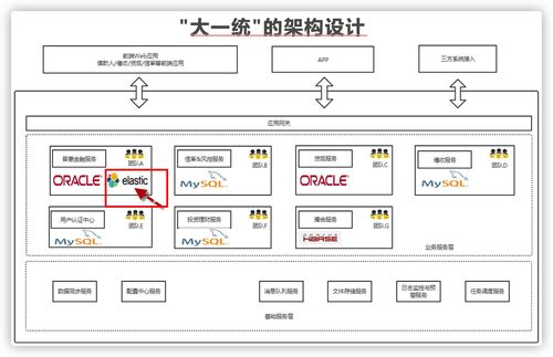 上了微服务就能高并发？扯淡——几张图给你讲明白微服务架构的作用