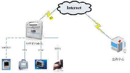 基于研祥终端MCA的急救信息系统集成方案