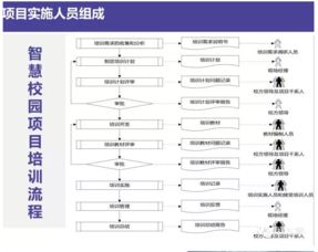 互联网+智慧校园 全方位信息系统集成解决方案