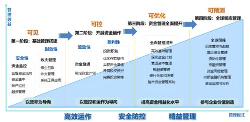 远光全球司库管理系统 荣获2021年广东省优秀软件产品认证，引领信息系统集成服务新标杆