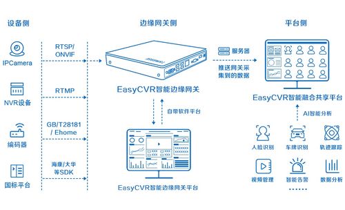 区域入侵告警与PLC控制协同 EasyCVR智能边缘网关助力轧钢厂智慧管理升级